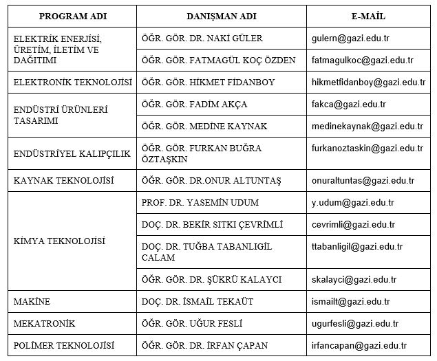 2021-2022 Akademik Danışmanlar